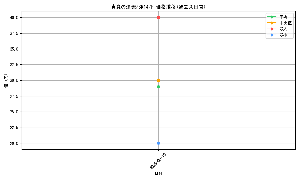 card_9814_series_2248_rarity_2_graph