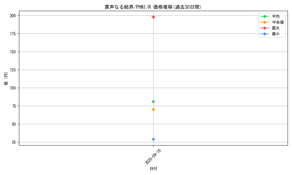 card_983_series_1985_rarity_62_graph
