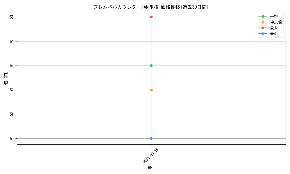 card_9847_series_22369_rarity_1_graph