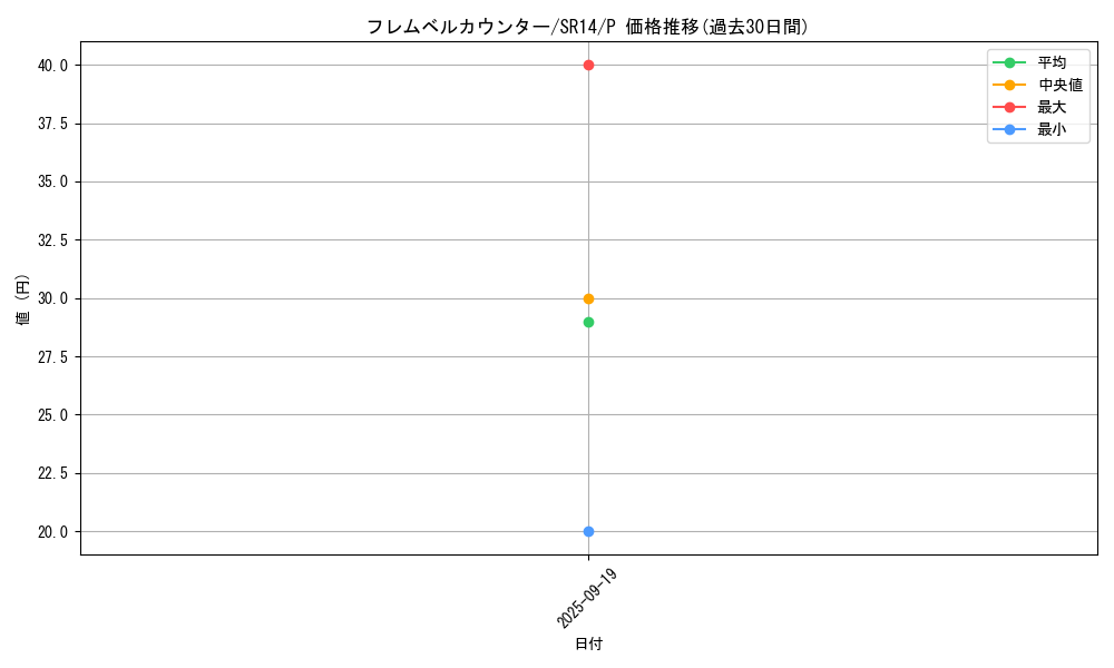 card_9847_series_2248_rarity_2_graph