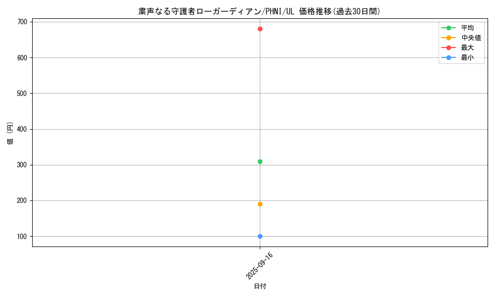 card_984_series_1985_rarity_77_graph