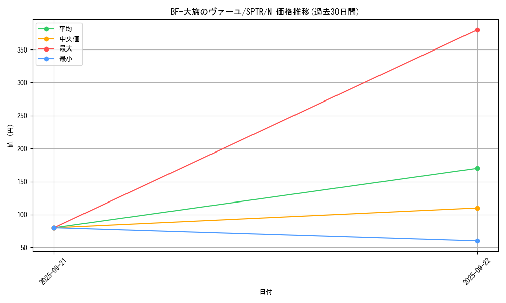 card_9850_series_15891_rarity_1_graph