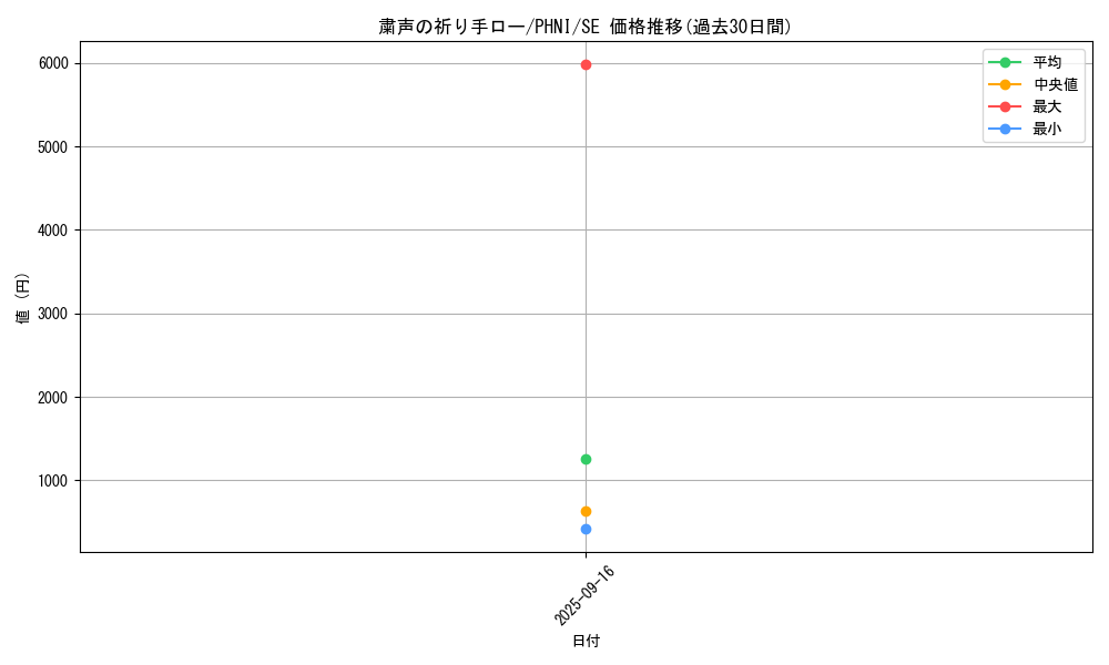 card_985_series_1985_rarity_5_graph
