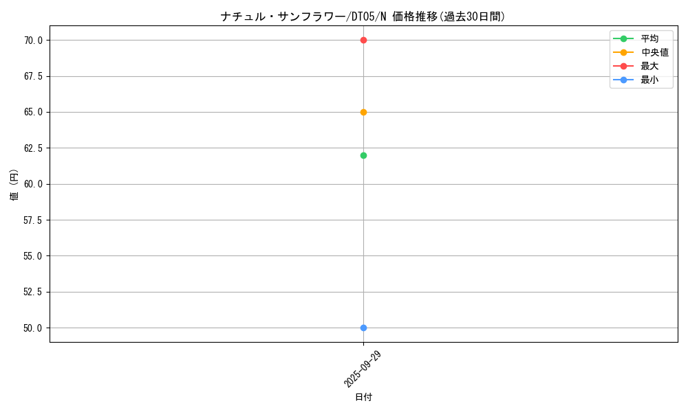 card_9864_series_22560_rarity_1_graph