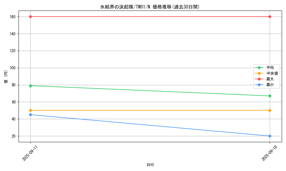 card_9868_series_1880_rarity_1_graph