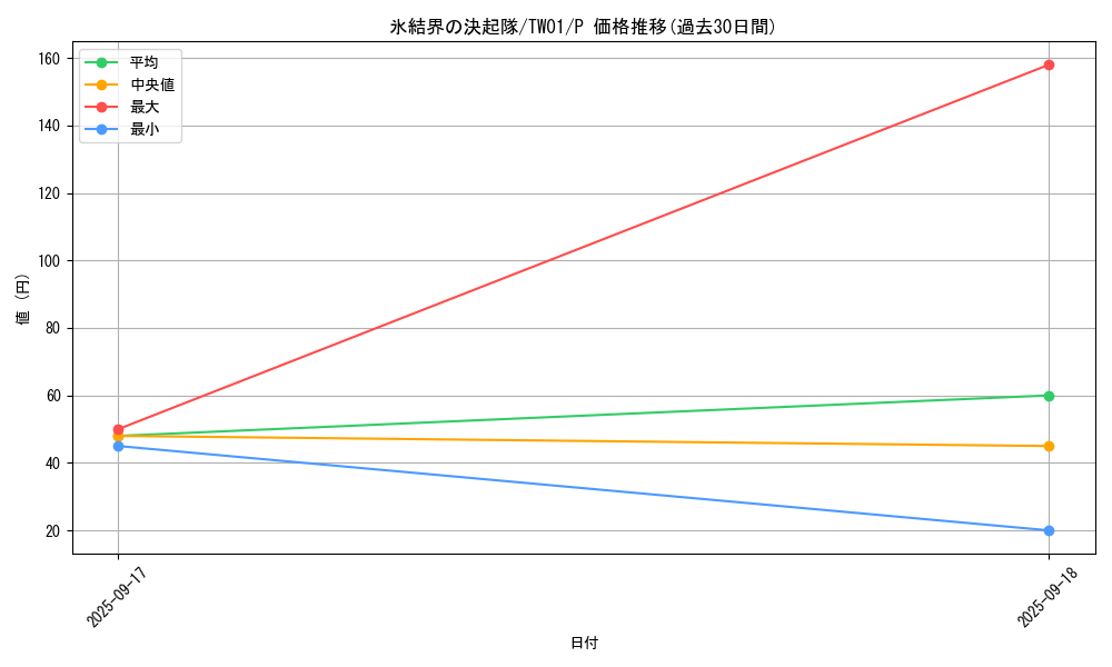 card_9868_series_1880_rarity_2_graph