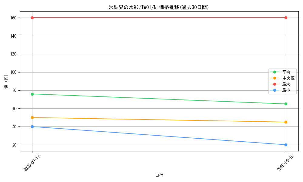 card_9869_series_1880_rarity_1_graph