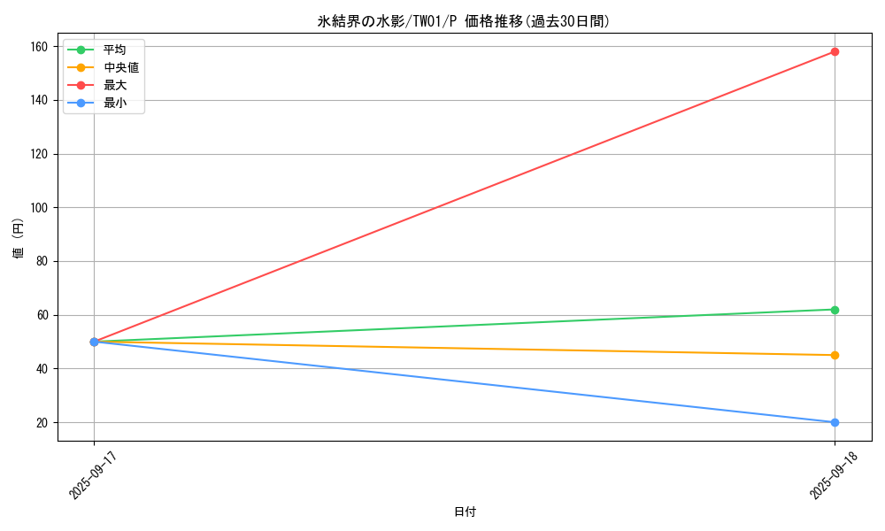 card_9869_series_1880_rarity_2_graph