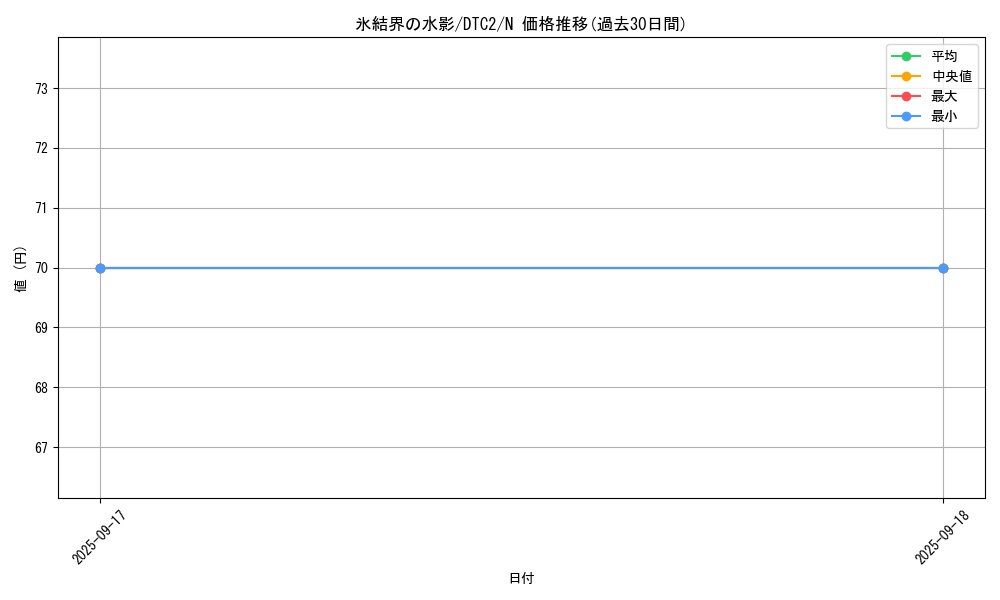 card_9869_series_19333_rarity_1_graph