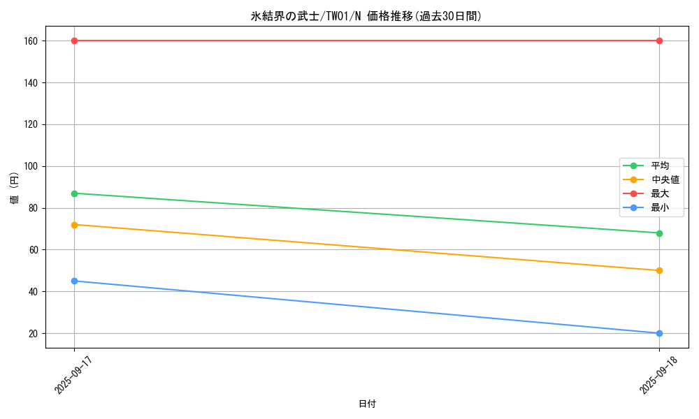 card_9870_series_1880_rarity_1_graph