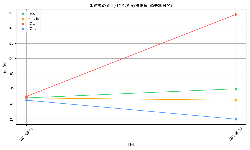 card_9870_series_1880_rarity_2_graph