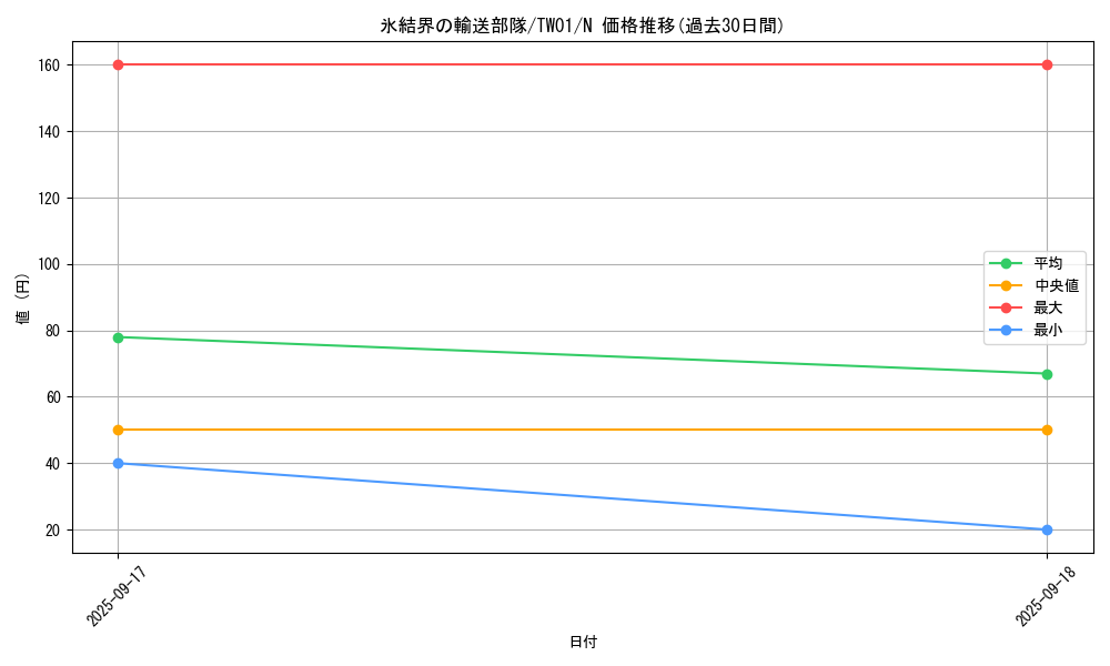 card_9871_series_1880_rarity_1_graph