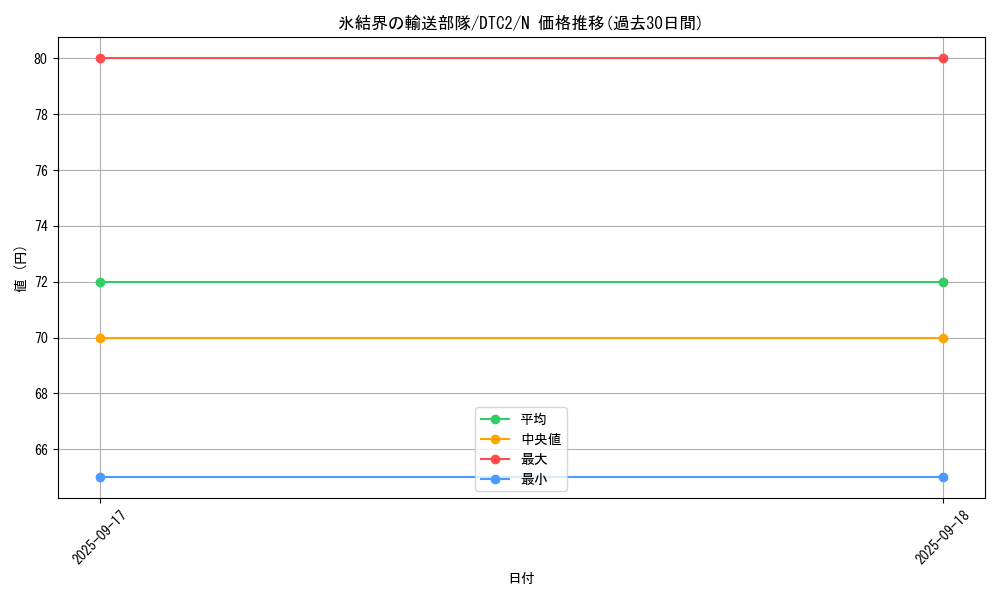 card_9871_series_19333_rarity_1_graph