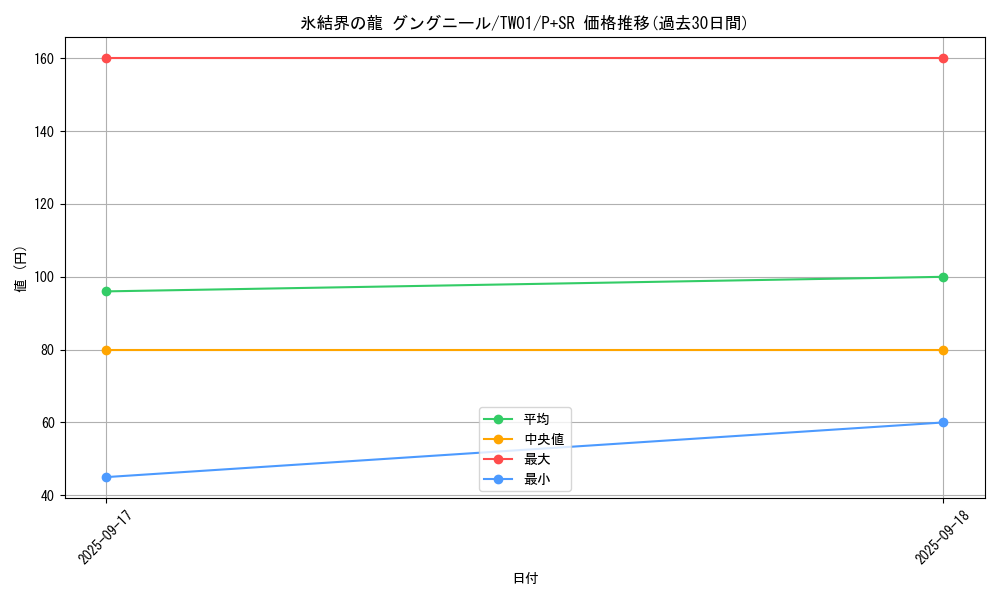 card_9872_series_1880_rarity_183_graph
