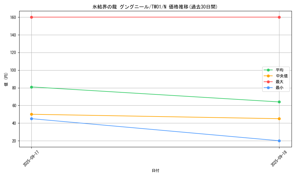 card_9872_series_1880_rarity_1_graph
