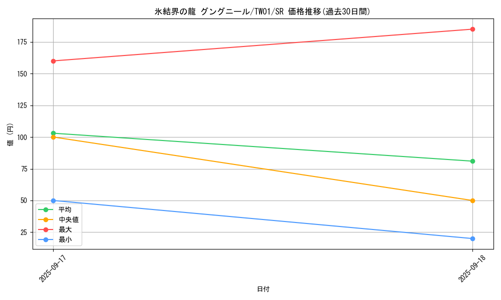 card_9872_series_1880_rarity_3_graph