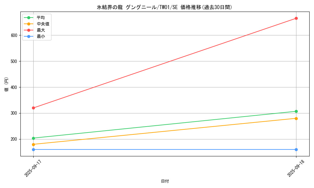 card_9872_series_1880_rarity_5_graph