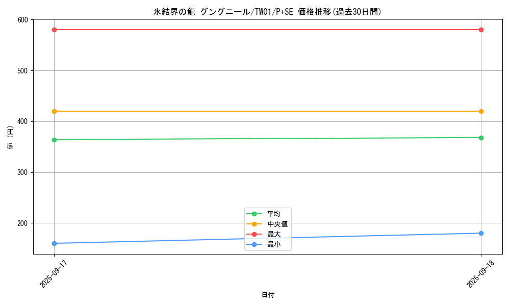 card_9872_series_1880_rarity_703_graph