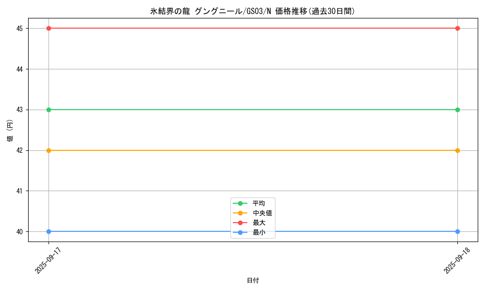 card_9872_series_21533_rarity_1_graph
