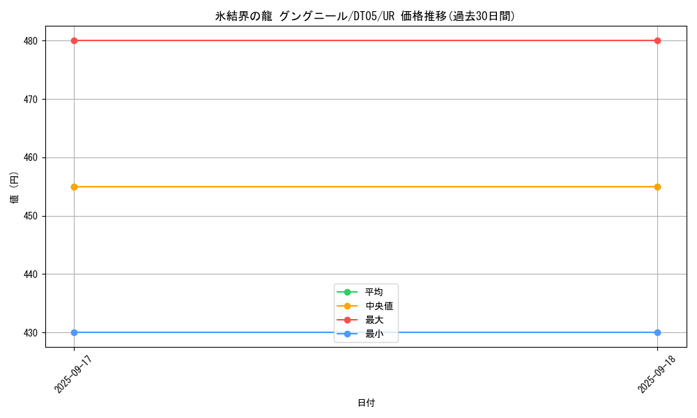 card_9872_series_22560_rarity_7_graph