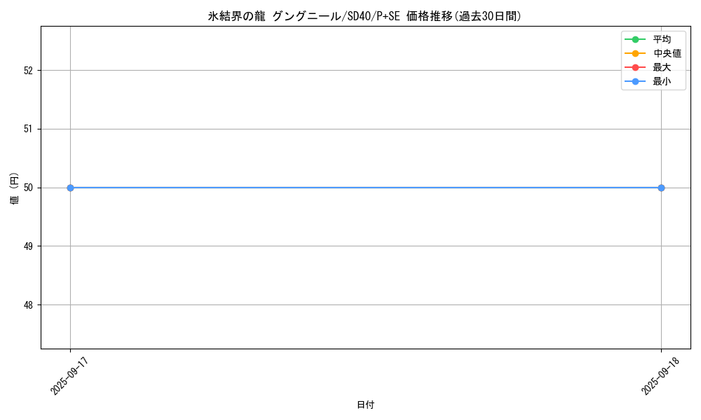 card_9872_series_6260_rarity_703_graph