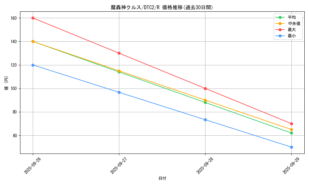 card_9874_series_19333_rarity_62_graph