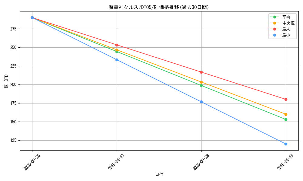 card_9874_series_22560_rarity_62_graph
