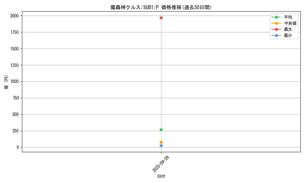 card_9874_series_3089_rarity_2_graph