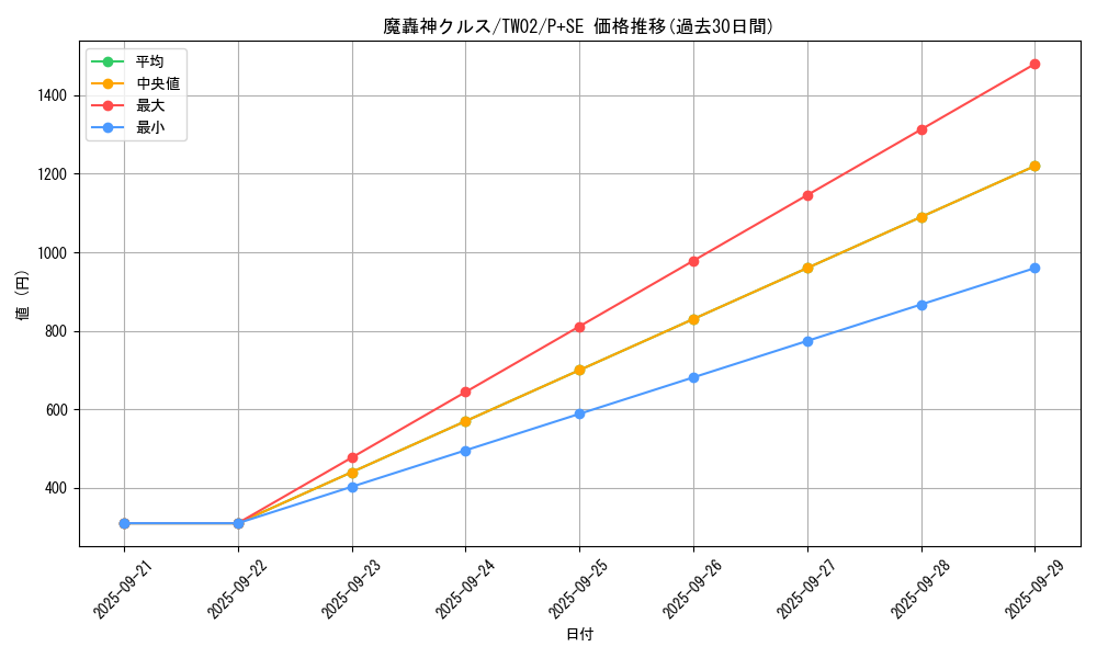 card_9874_series_701_rarity_703_graph