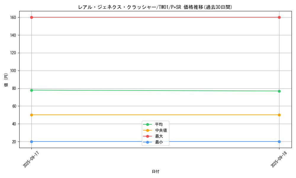 card_9879_series_1880_rarity_183_graph