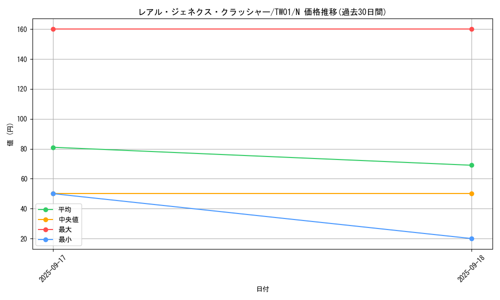 card_9879_series_1880_rarity_1_graph