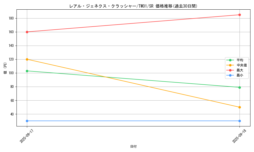 card_9879_series_1880_rarity_3_graph
