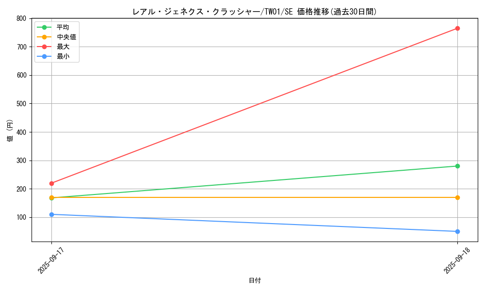 card_9879_series_1880_rarity_5_graph