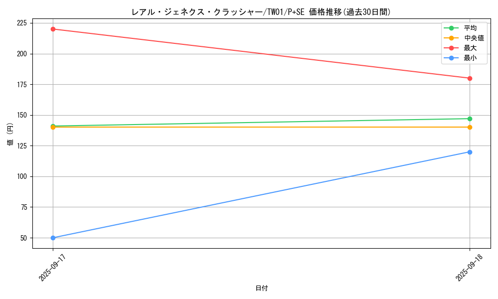 card_9879_series_1880_rarity_703_graph