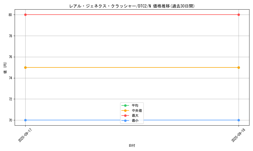 card_9879_series_19333_rarity_1_graph