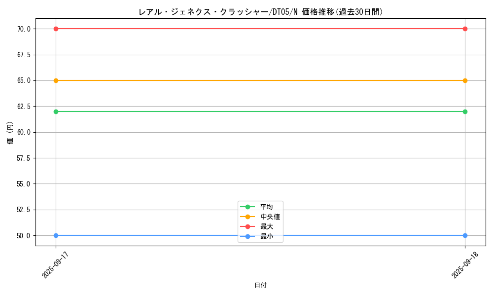 card_9879_series_22560_rarity_1_graph