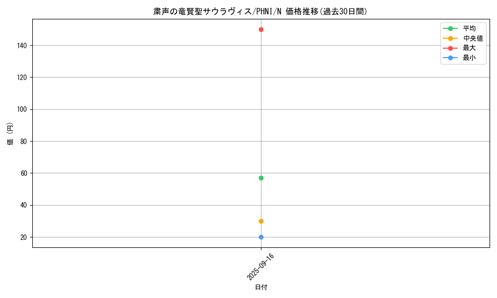 card_987_series_1985_rarity_1_graph