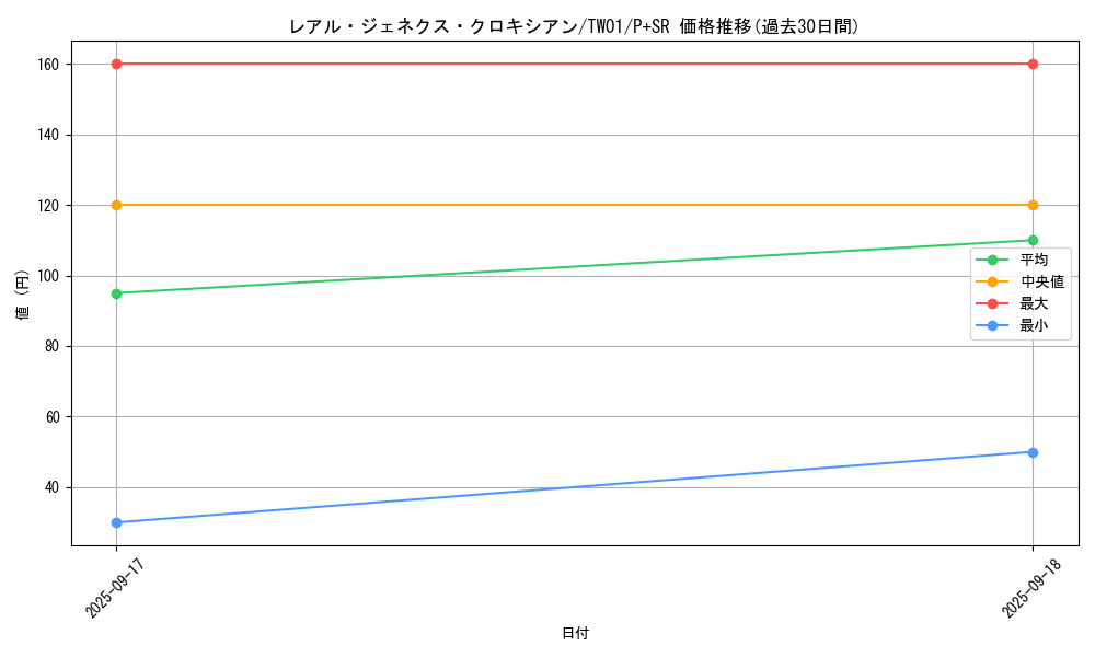 card_9880_series_1880_rarity_183_graph
