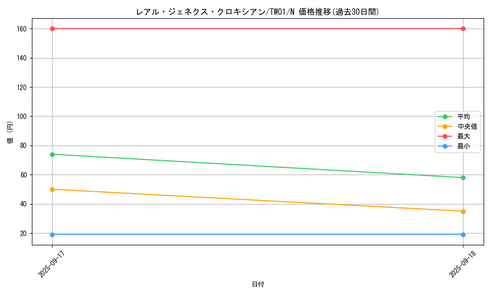 card_9880_series_1880_rarity_1_graph