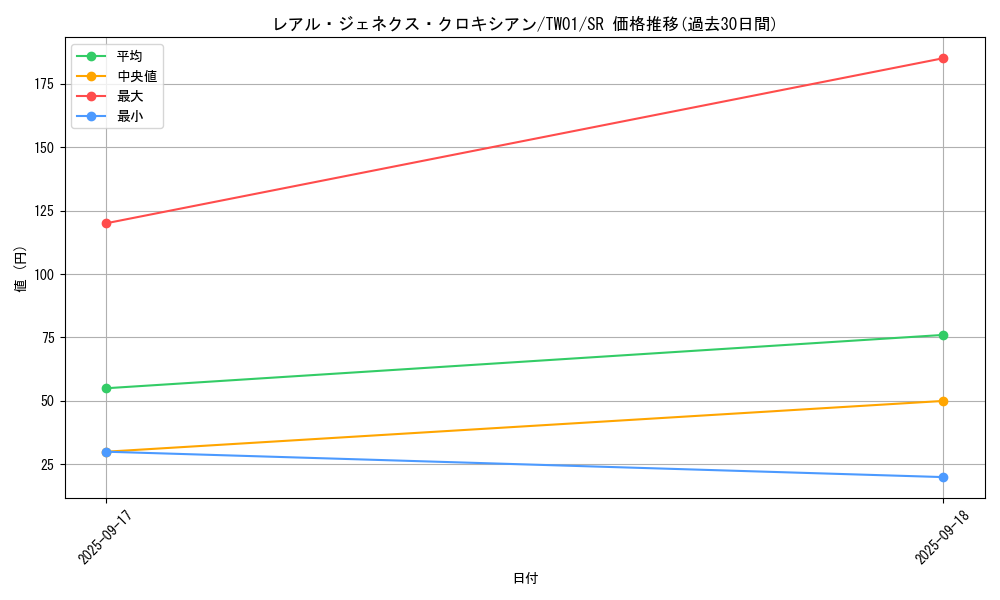 card_9880_series_1880_rarity_3_graph