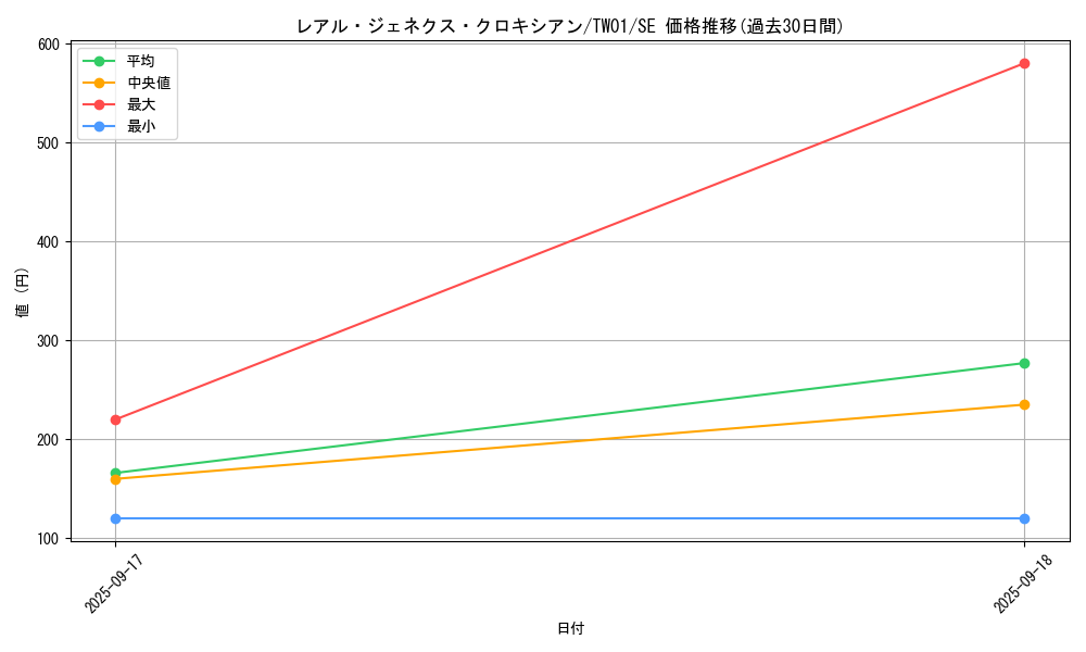 card_9880_series_1880_rarity_5_graph
