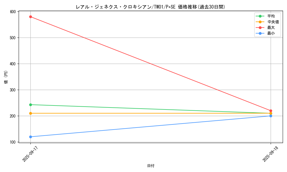 card_9880_series_1880_rarity_703_graph