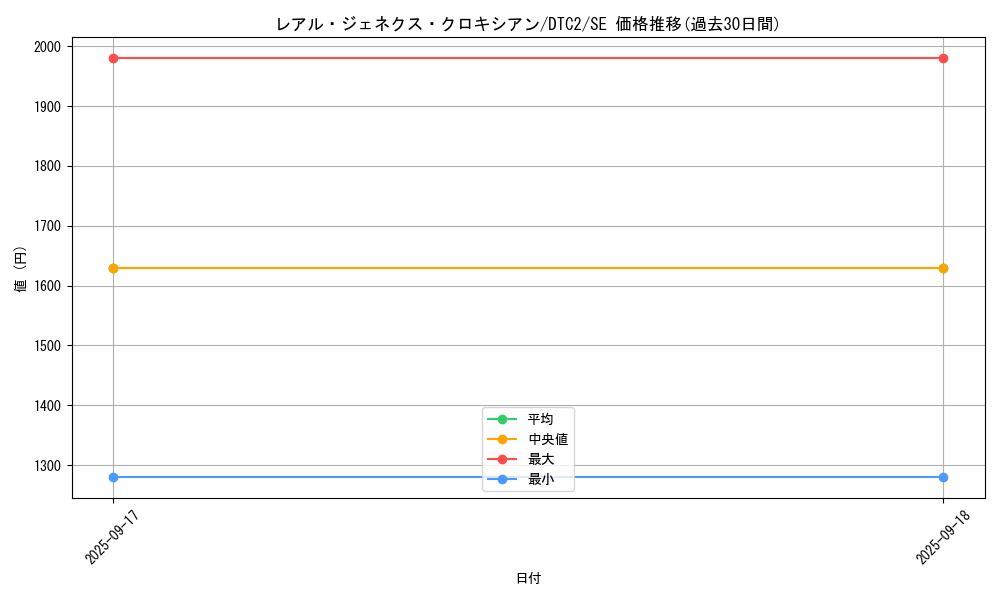 card_9880_series_19333_rarity_5_graph