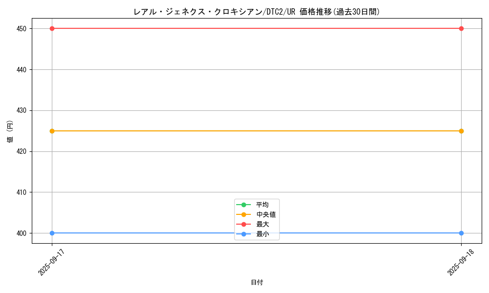card_9880_series_19333_rarity_7_graph