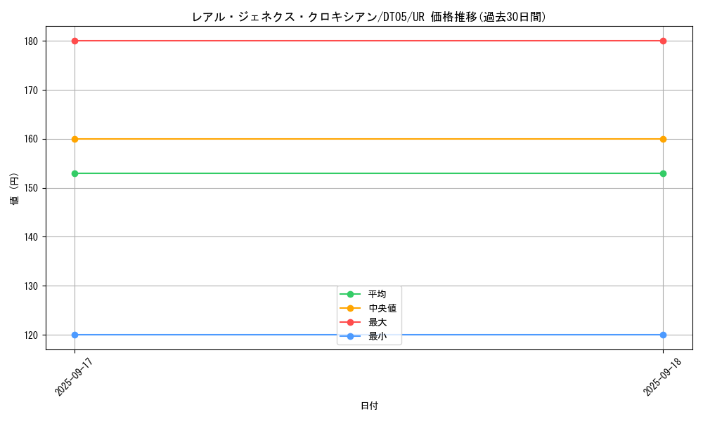 card_9880_series_22560_rarity_7_graph