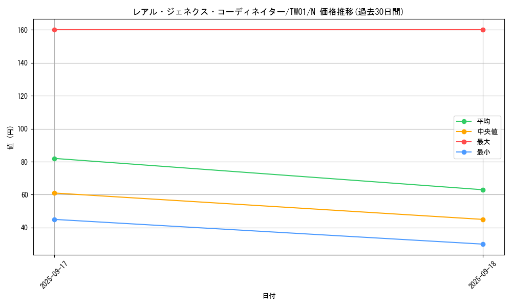 card_9881_series_1880_rarity_1_graph
