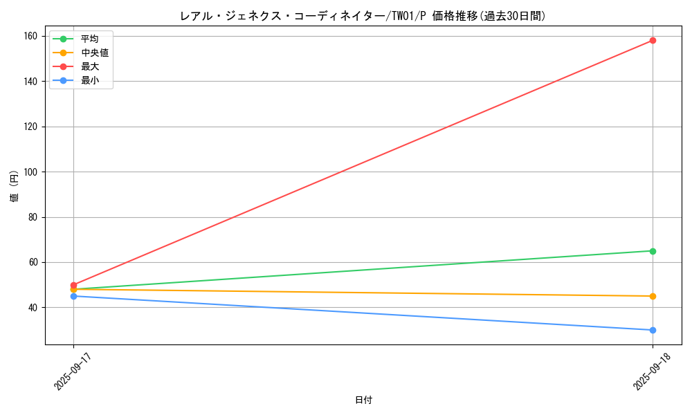 card_9881_series_1880_rarity_2_graph