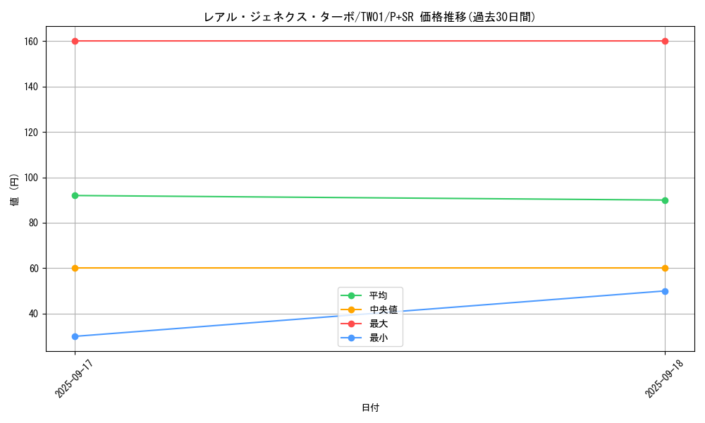 card_9882_series_1880_rarity_183_graph