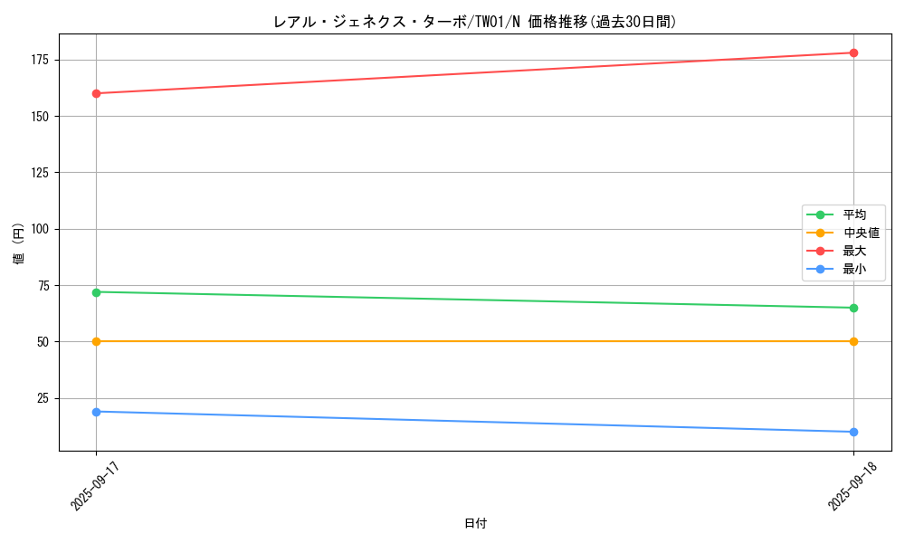 card_9882_series_1880_rarity_1_graph
