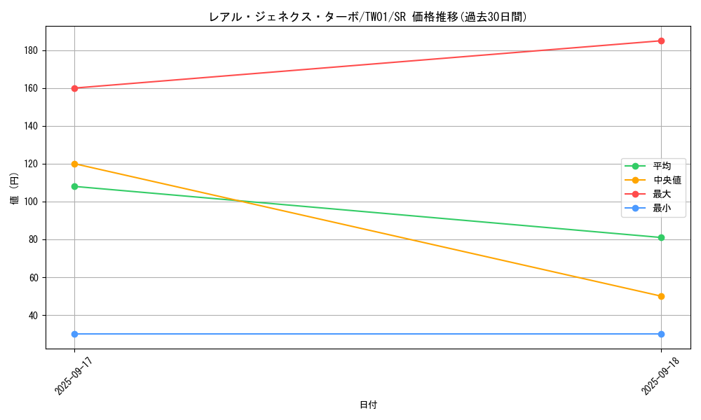 card_9882_series_1880_rarity_3_graph